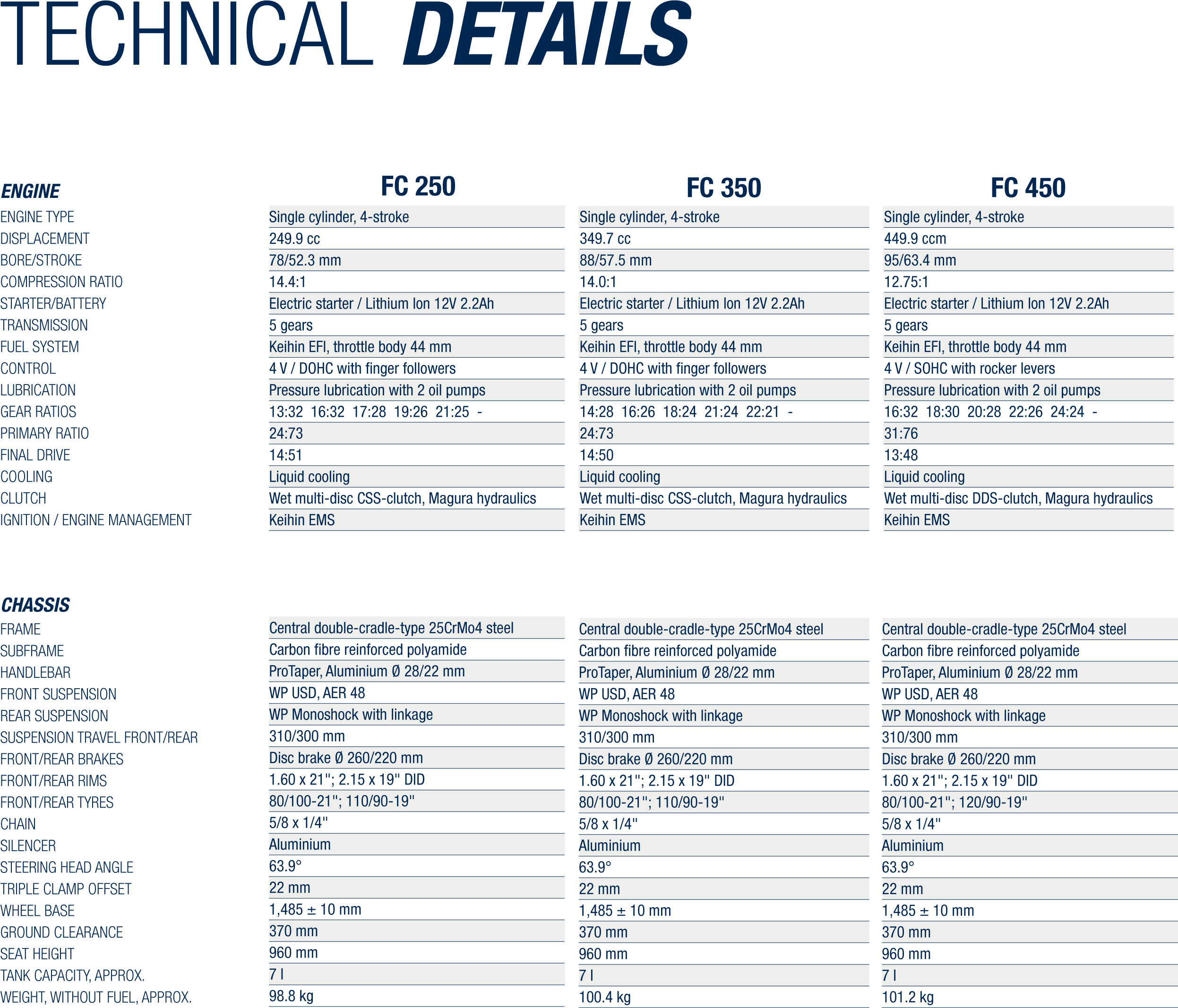 2017 Husqvarna 0Motorcycles Motocross