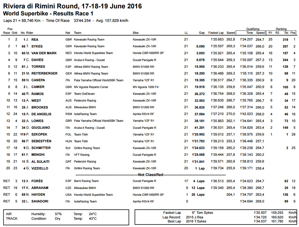 2016_WSBK ITALY ROUND