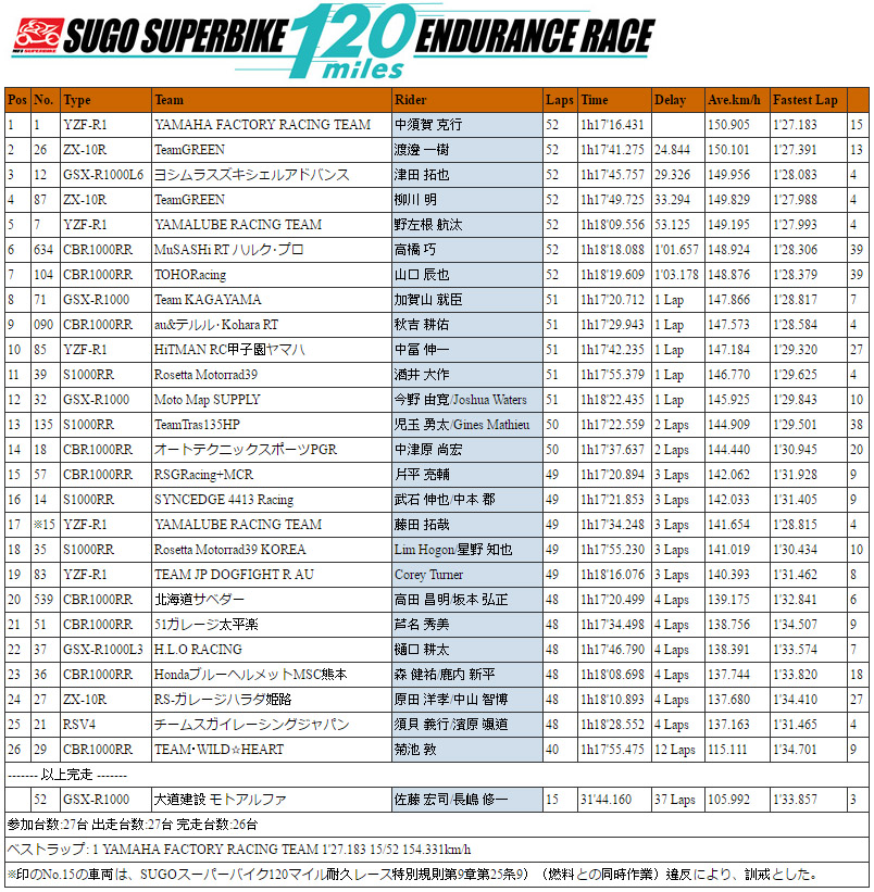 2016 all japan round 3