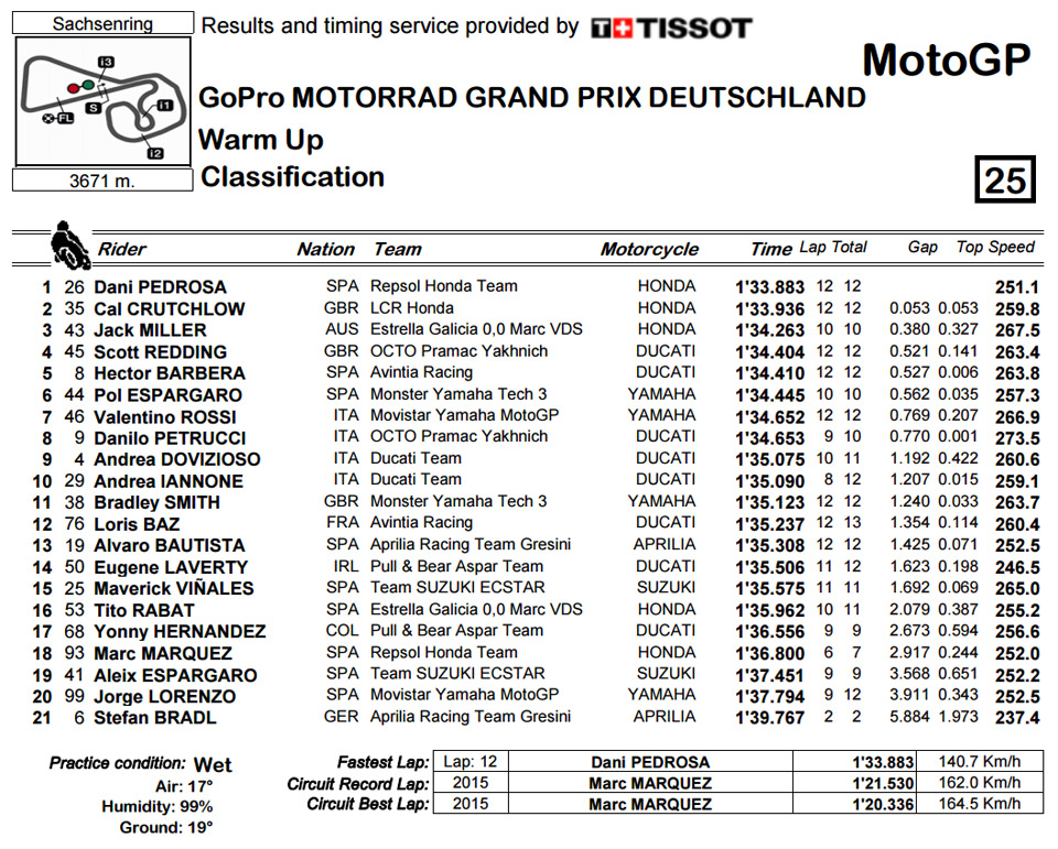 2016 motogp Sachsenring