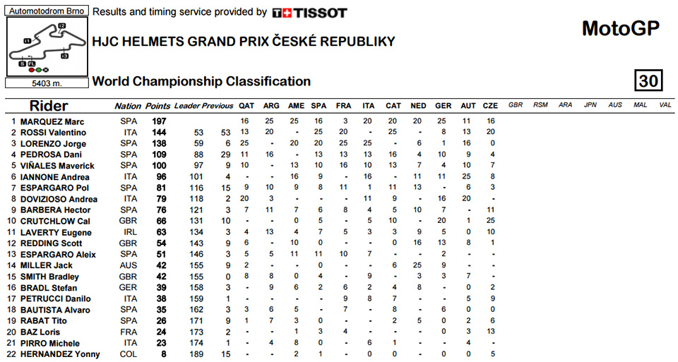 2016_motogp brno new