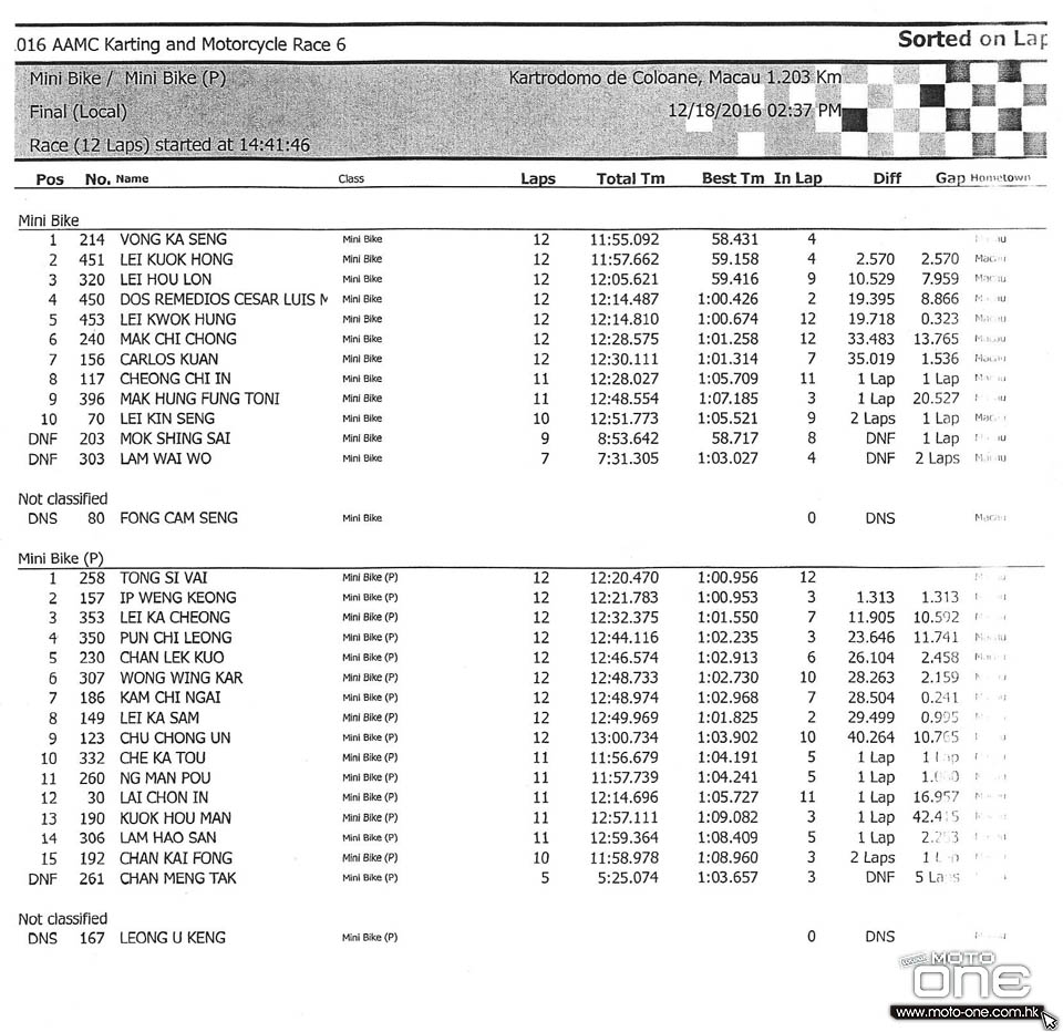 2016 MACAU CUP