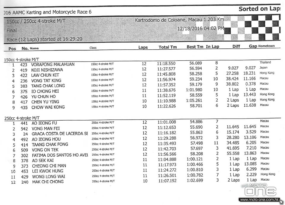 2016 MACAU CUP