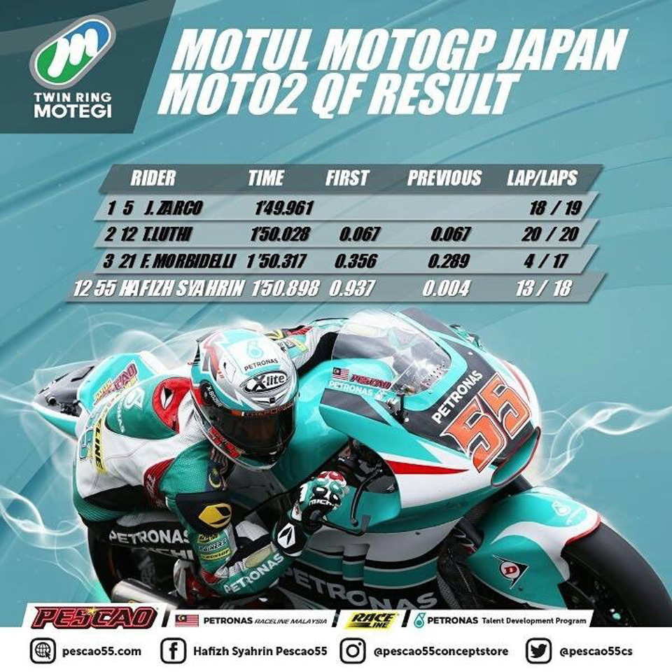 hafizh syahrin