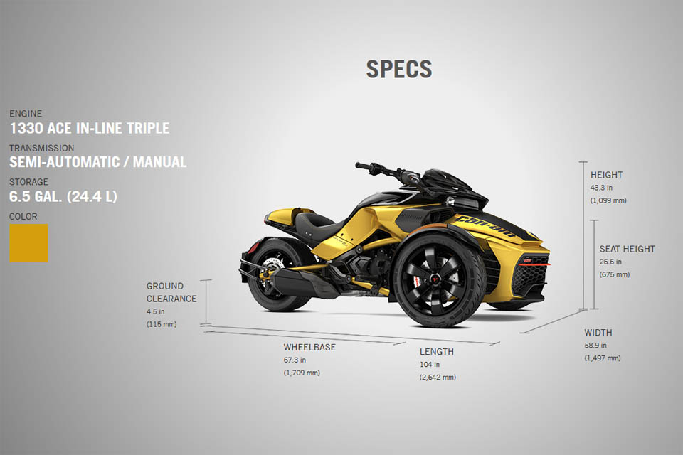 2017 Can-Am Spyder F3-S Daytona 500 Edition