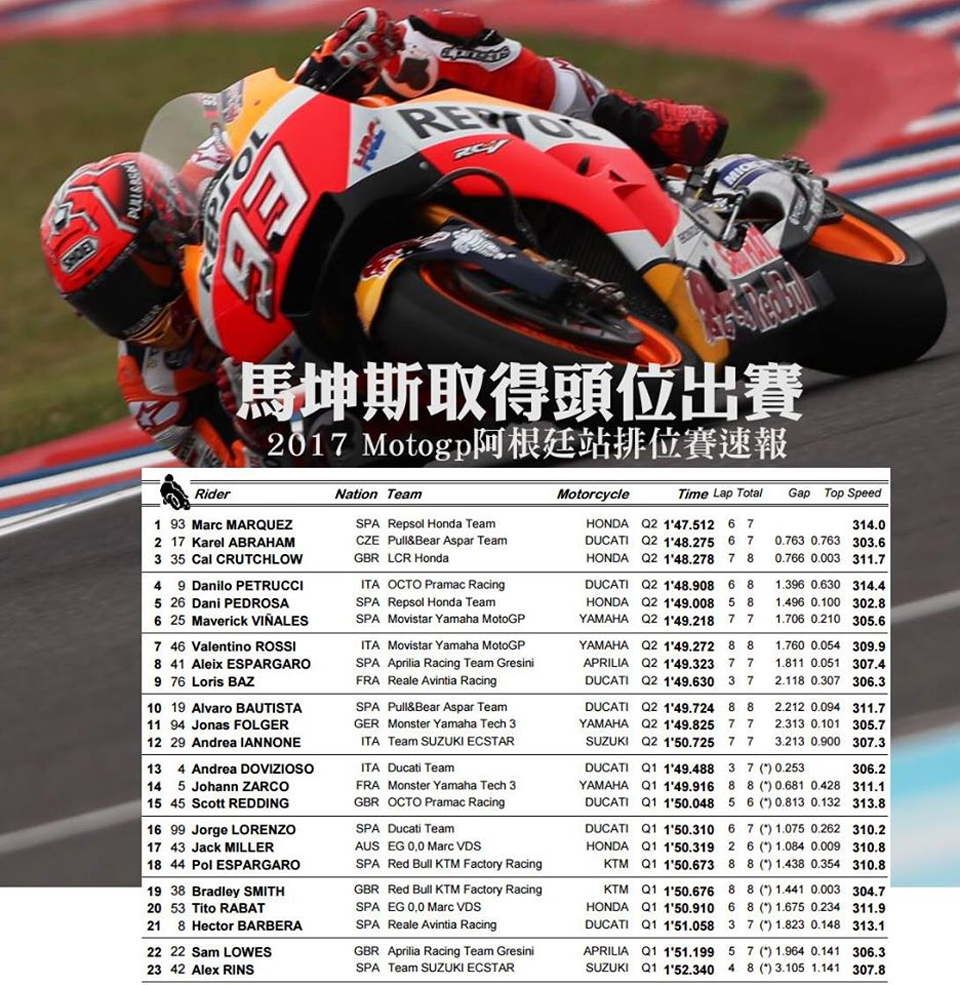 MOTOGP