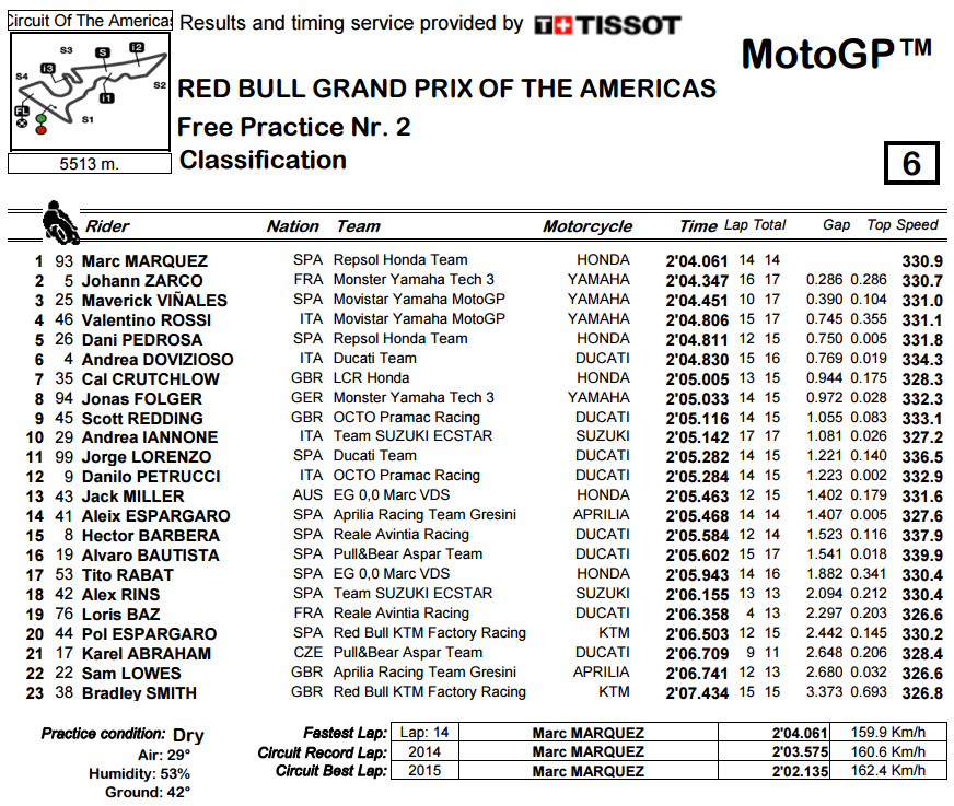 motogp result