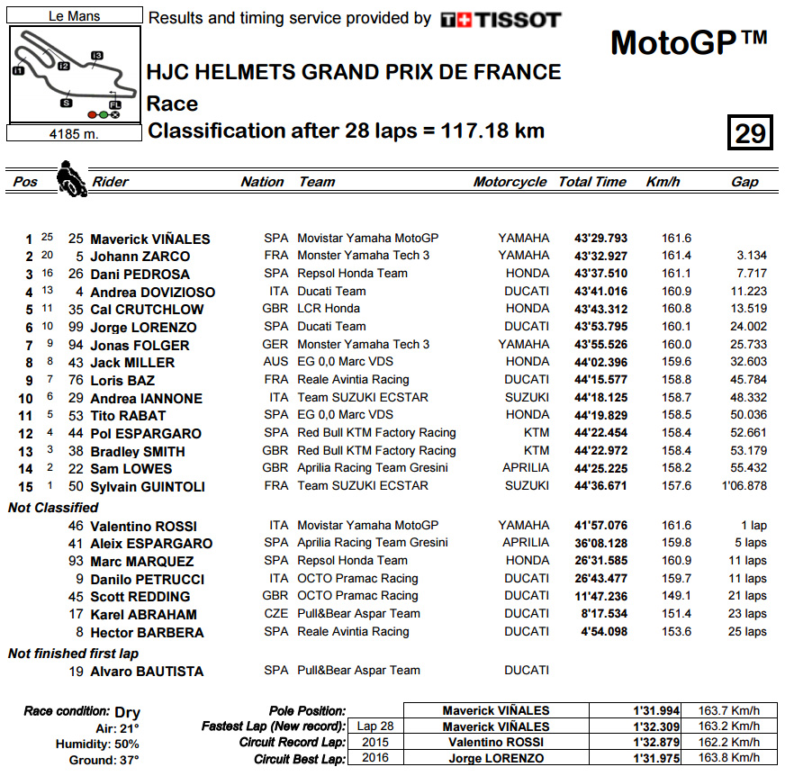 motogp