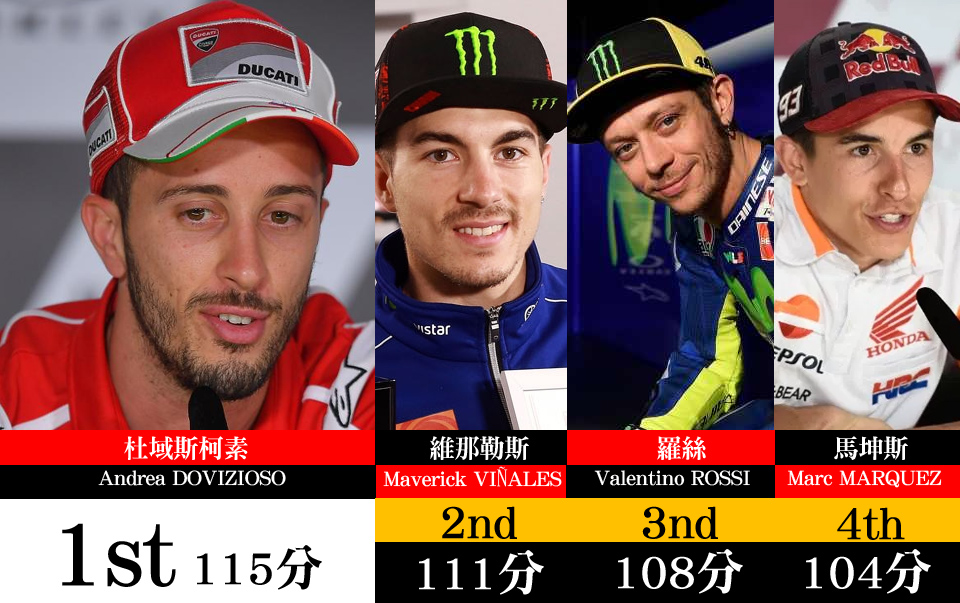 motogp