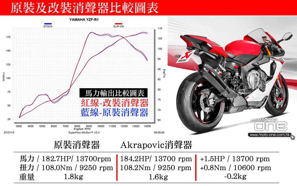 Akrapovic