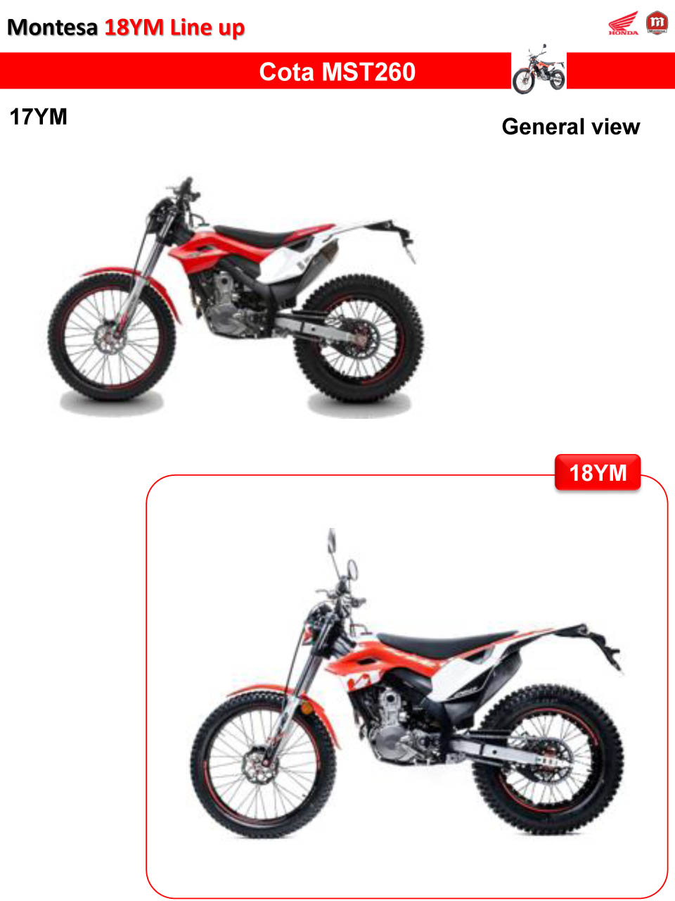 2018 YM montesa Honda HRC