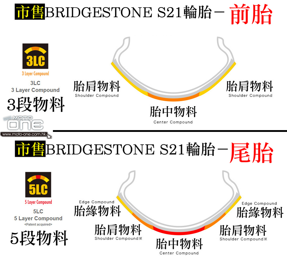 bridgestone s21