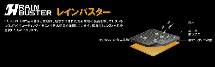 2018 RS-TAICHI RAIN SUITS & GOLVE