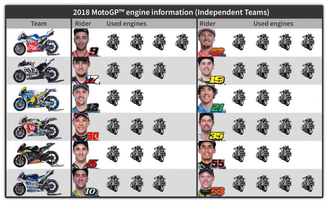 motogp