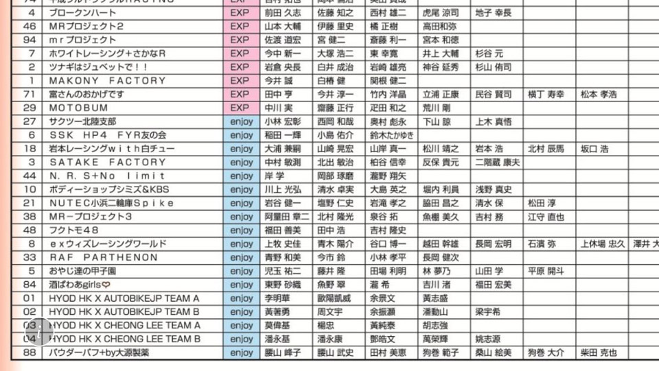 2018 HYOD HK RIDING SPORT CUP 8