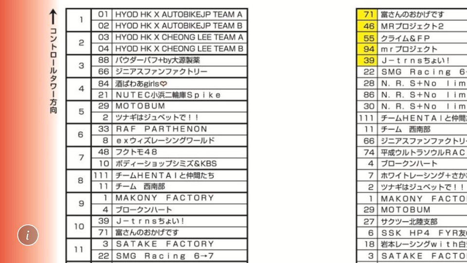 2018 HYOD HK RIDING SPORT CUP 8