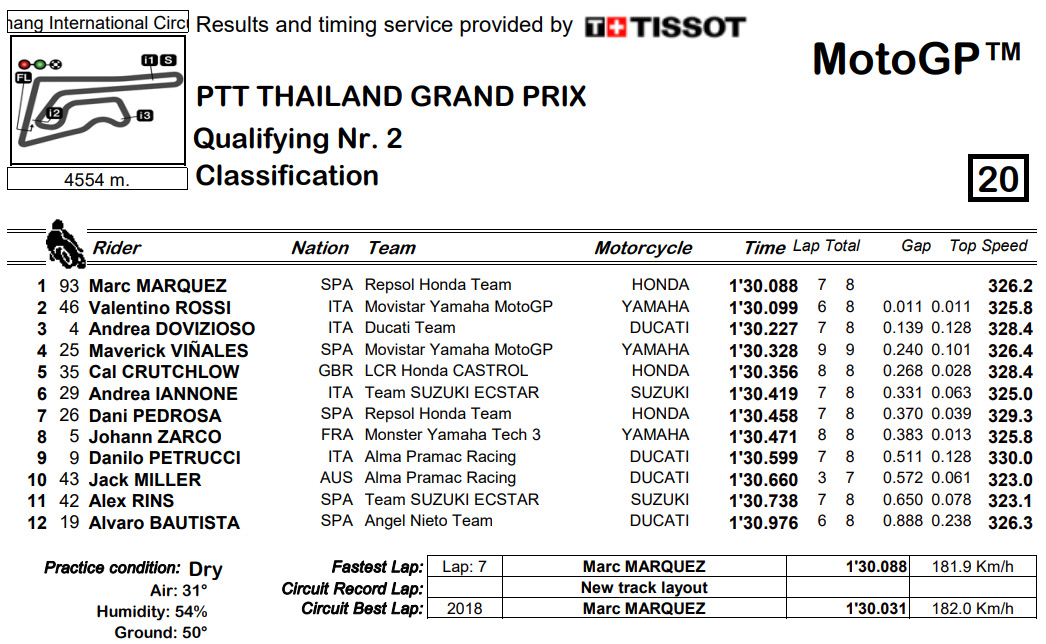 2018_motogp thailand q