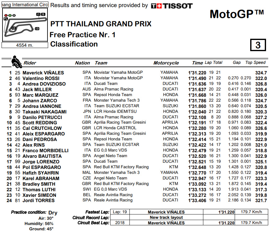 2018_motogp thailand