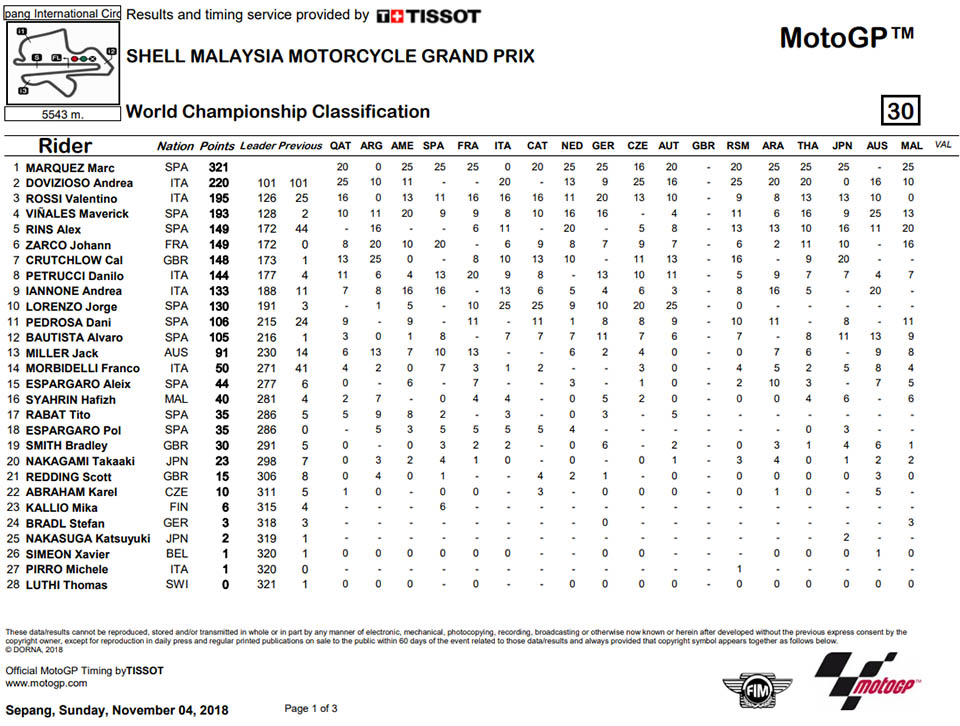 motogp