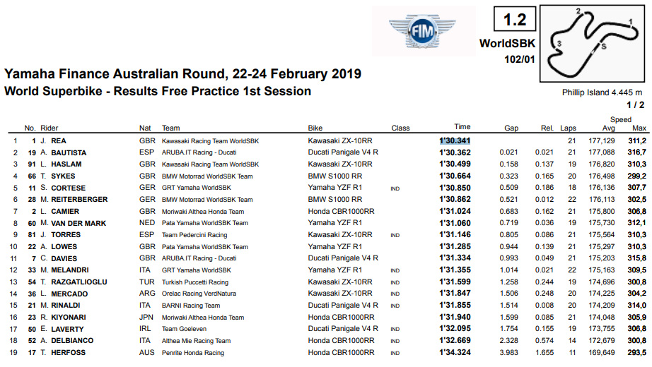 2019_wsbk round1