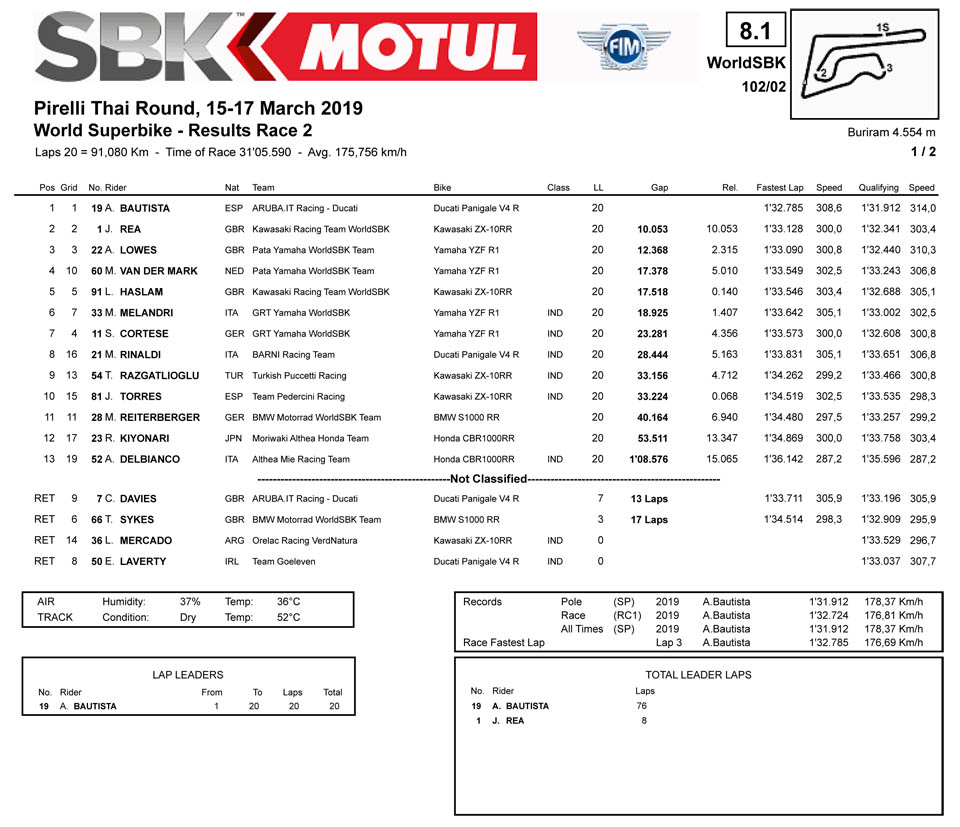 2019 WSBK THAILAND RACE2