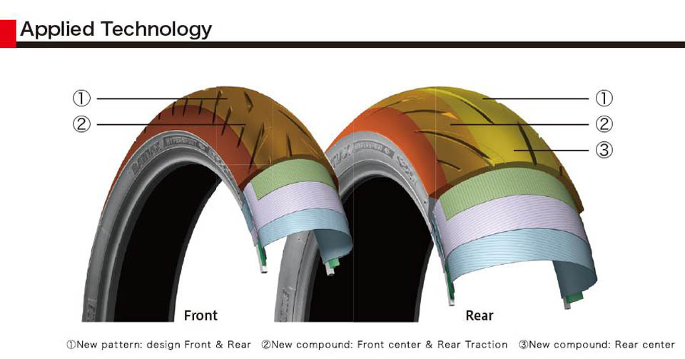 2019 BRIDGESTONE S22