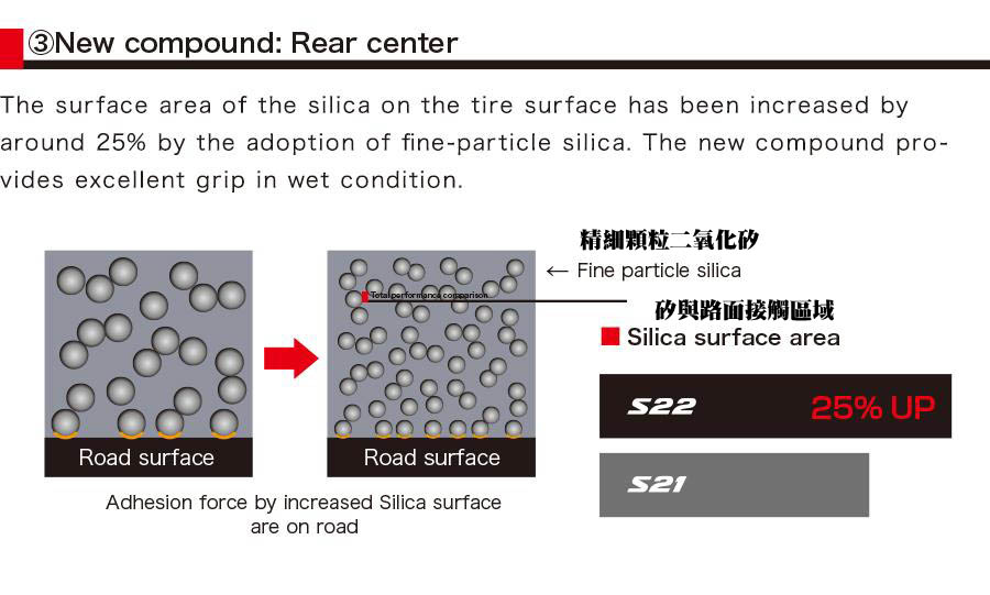 2019 BRIDGESTONE S22