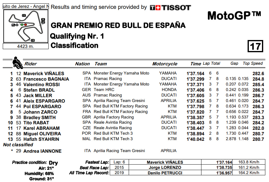 2019_motogp jerez