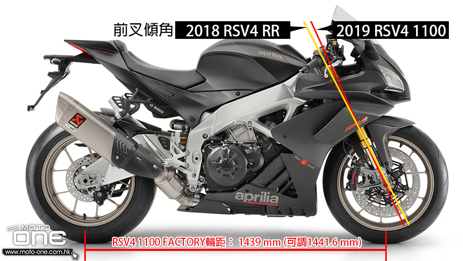 aprilia rsv4