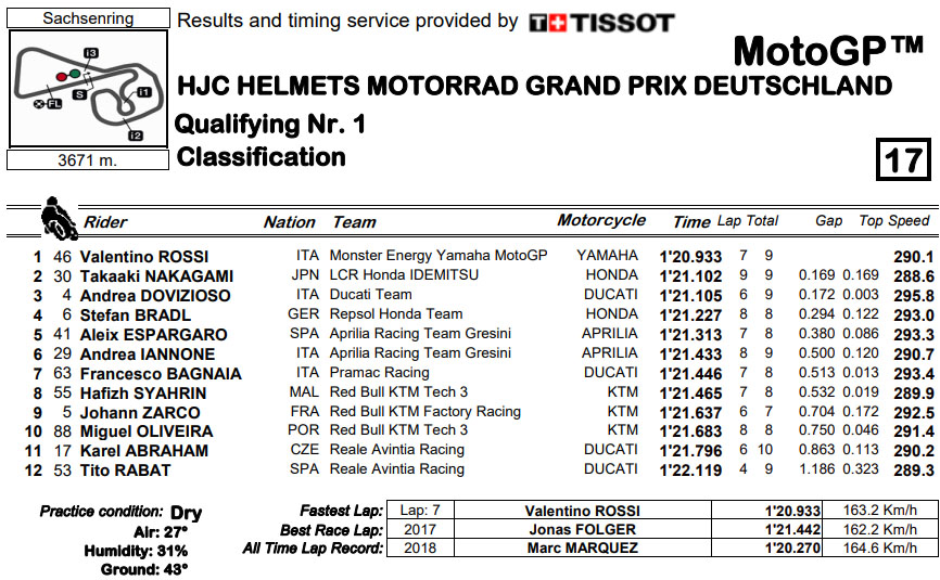 2019_motogp  DEUTSCHLAND