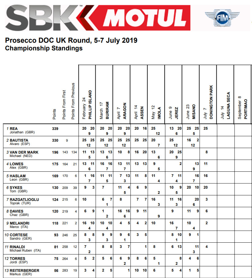 2019_wsbk british