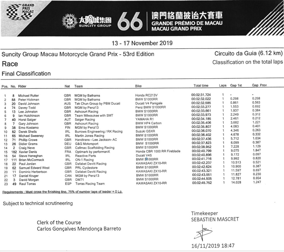 macau gp