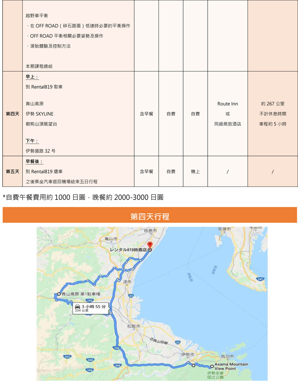 2020 RENTAL 819 SUZUKA BIKE SCHOOL