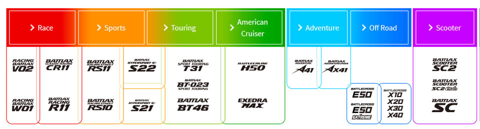 2020 BRIDGESTONE BATTLAX ADVENTURECROSS AX41