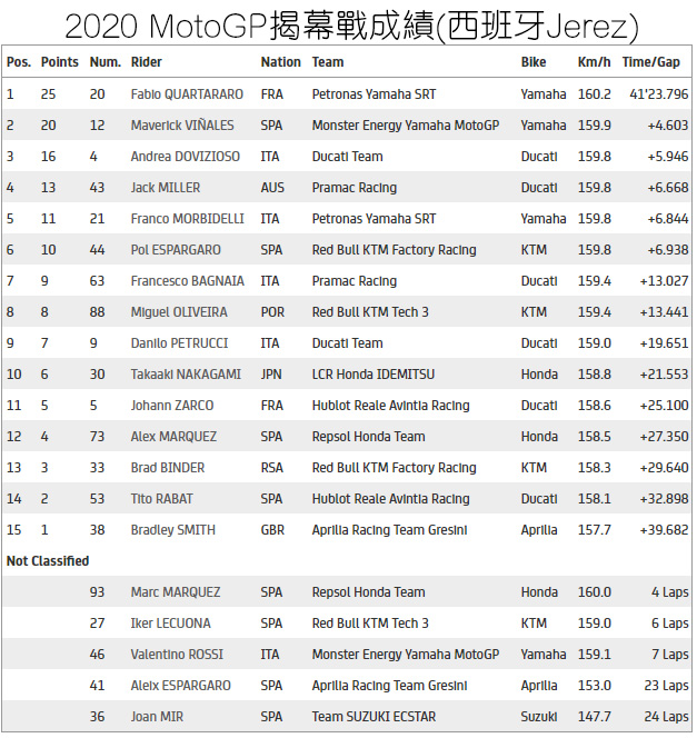 motogp jerez