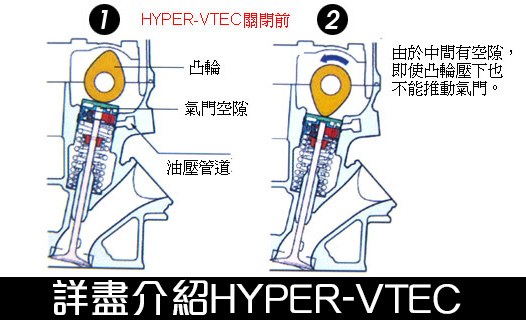 honda vtec'