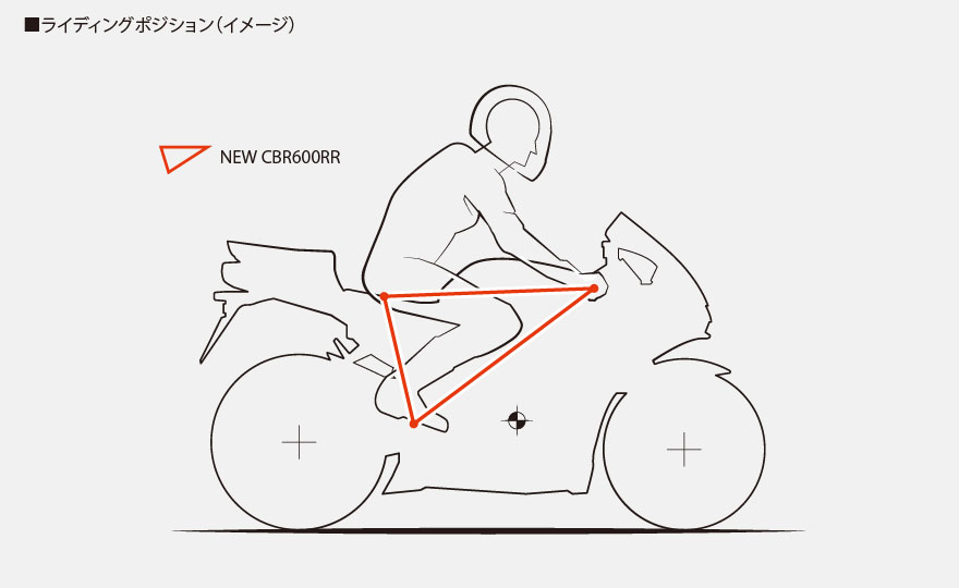 2021 HONDA CBR600RR AWAKEN THE RACE