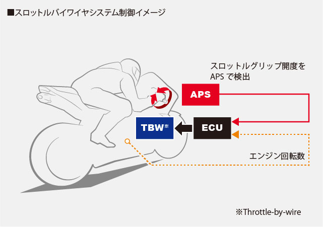 2021 HONDA CBR600RR AWAKEN THE RACE