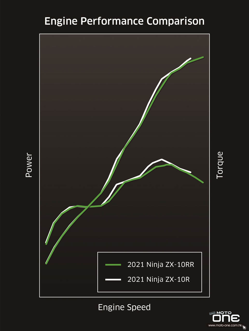 2021 Kawasaki Ninja ZX-10R and ZX-10RR