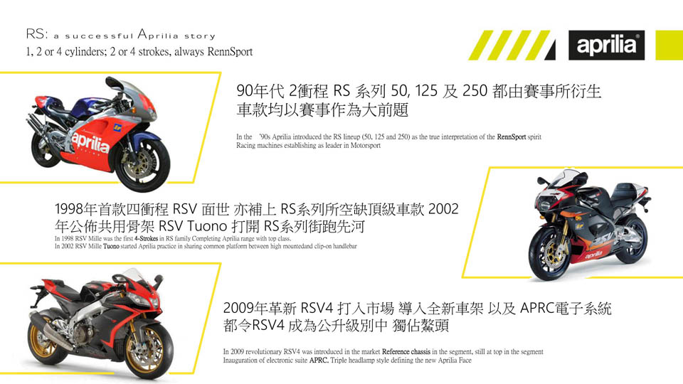 2021 APRILIA RS660 ARRIVED