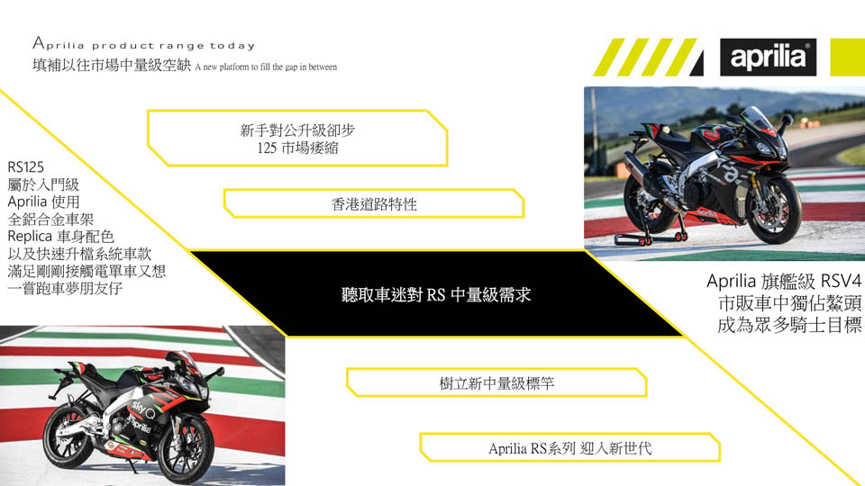 2021 APRILIA RS660 ARRIVED