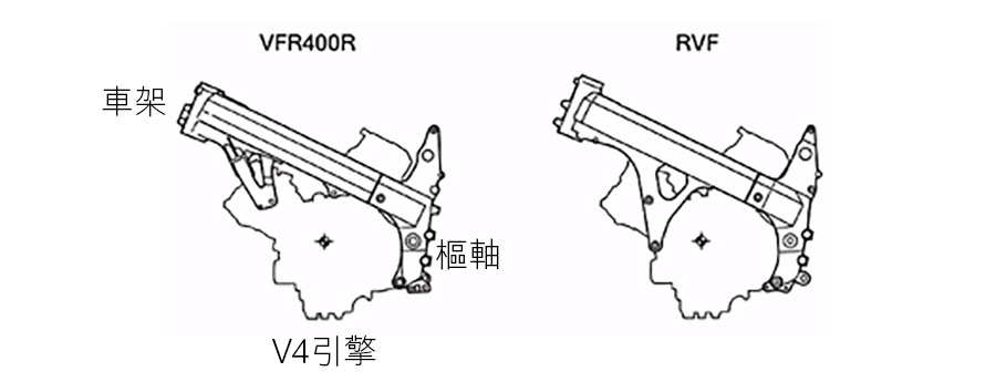 honda rvf400