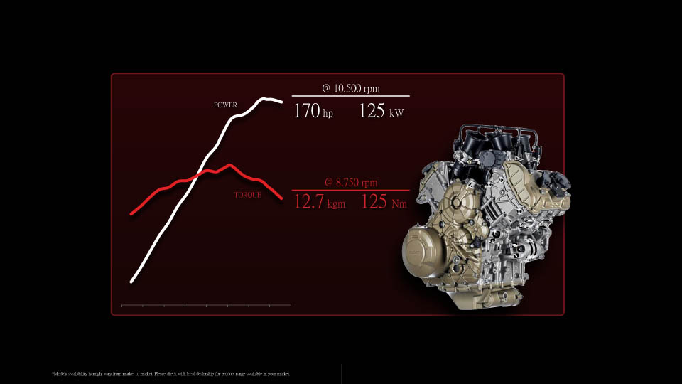 2021 DUCATI Multistrada v4_LAUNCH