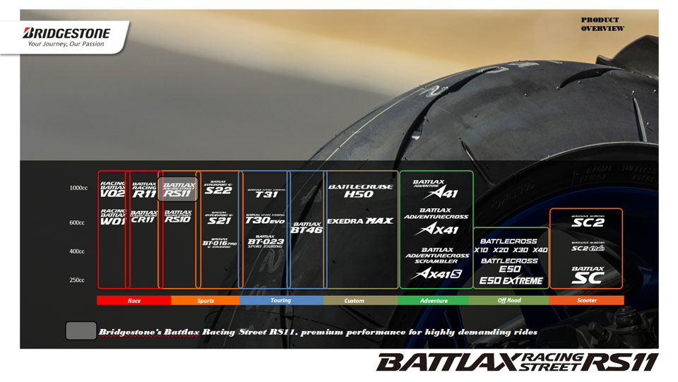 2022 Bridgestone Battlax RS11