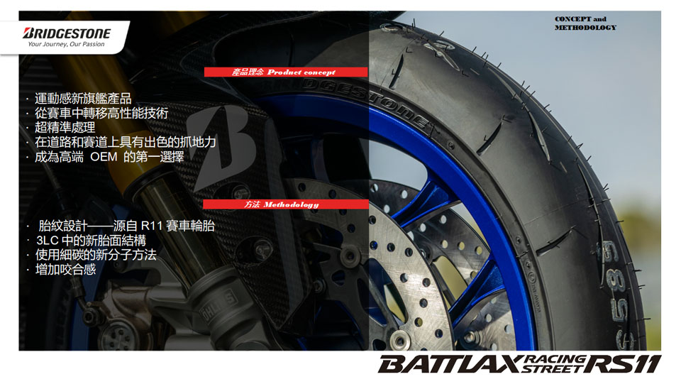 2022 Bridgestone Battlax RS11