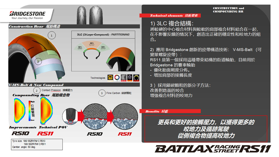 2022 Bridgestone Battlax RS11