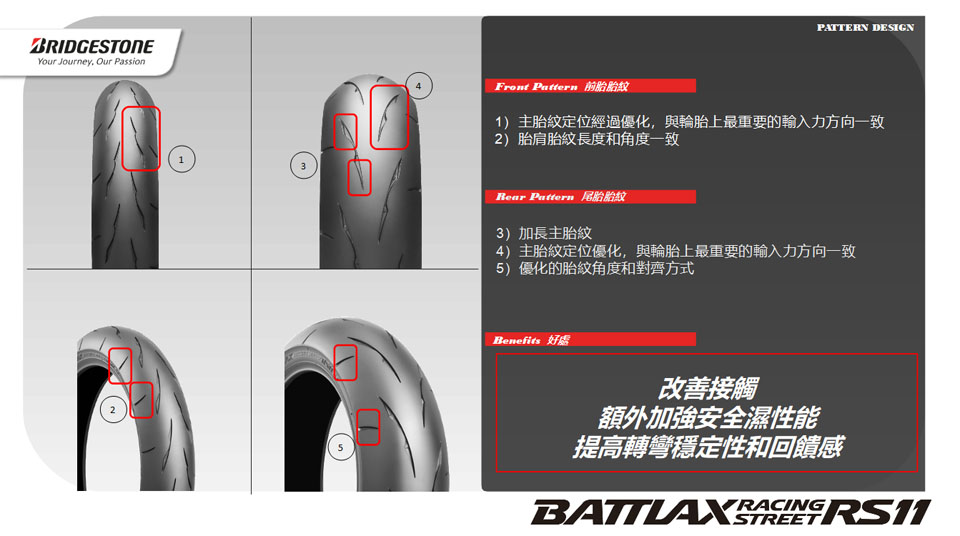 2022 Bridgestone Battlax RS11