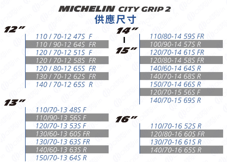 Michelin city grip