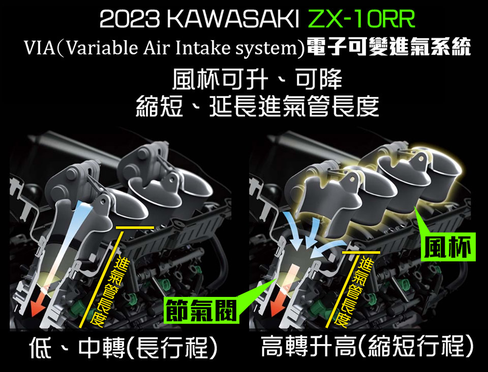 KAWASAKI ZX-10RR