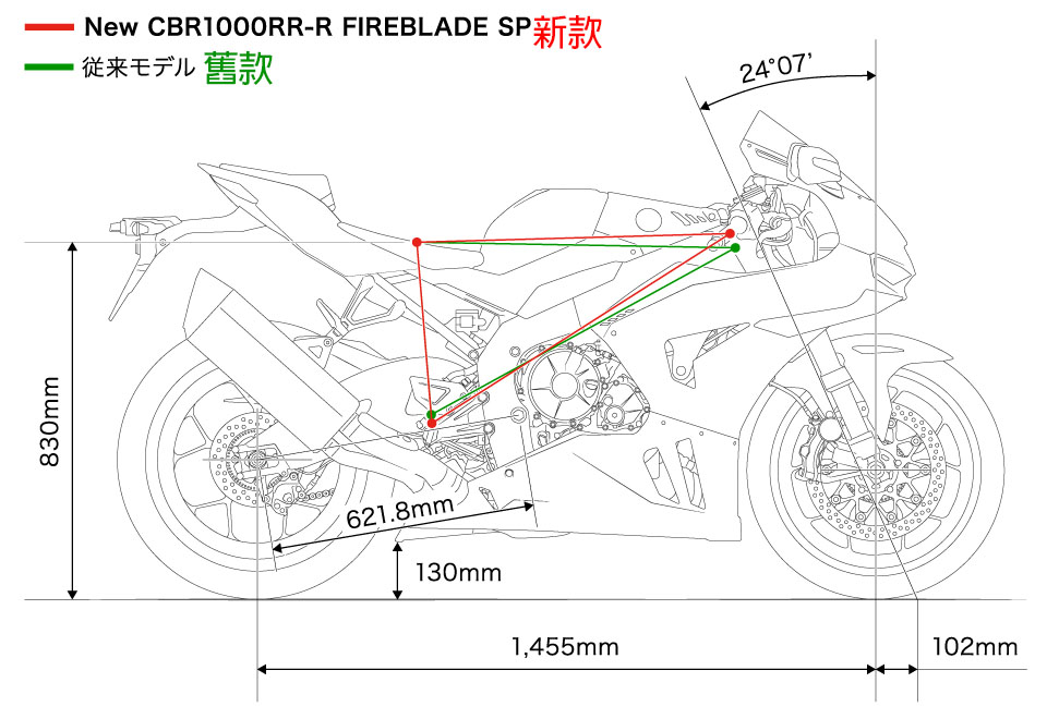 HONDA CBR1000RR-R